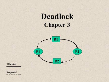 Deadlock Chapter 3 R1 R2 P2P1 Allocated Requested.
