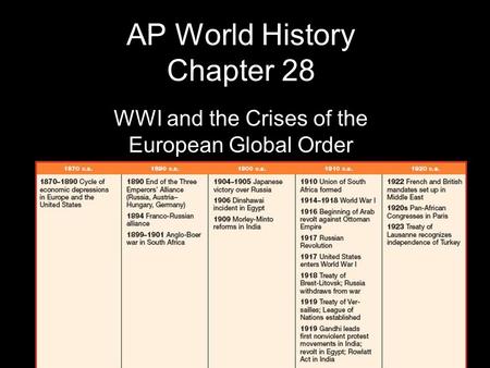 AP World History Chapter 28 WWI and the Crises of the European Global Order.