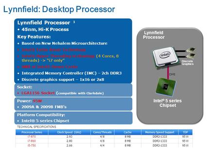 Lynnfield: Desktop Processor