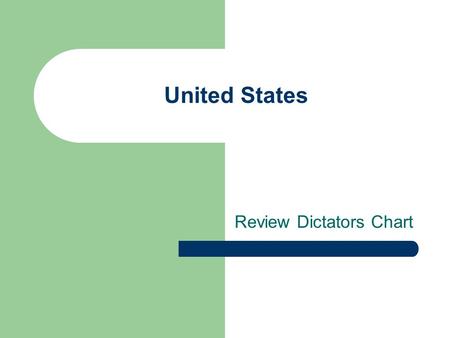 United States Review Dictators Chart. Four Countries – govt., leader, actions taken (Review) Russia Stalin – name means “Man of Steel” Established a state.