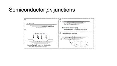 Semiconductor pn junctions. semiconductor pn junction context Figure 8.1-2 pn junction representations.