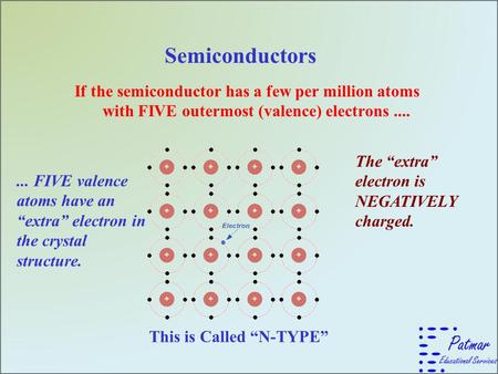 Semiconductors If the semiconductor has a few per million atoms with FIVE outermost (valence) electrons .... The “extra” electron is NEGATIVELY charged.