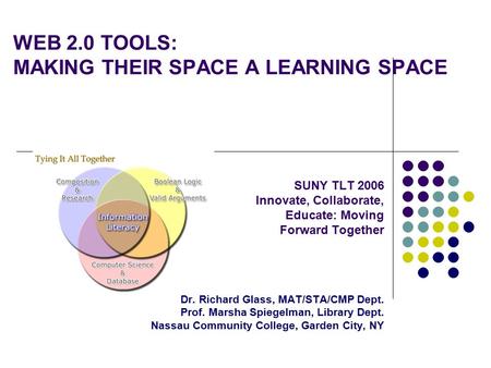WEB 2.0 TOOLS: MAKING THEIR SPACE A LEARNING SPACE SUNY TLT 2006 Innovate, Collaborate, Educate: Moving Forward Together Dr. Richard Glass, MAT/STA/CMP.