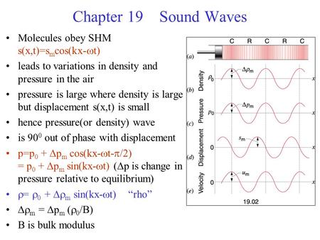 Chapter 19 Sound Waves Molecules obey SHM s(x,t)=smcos(kx-t)