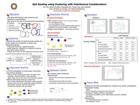 QoS Routing using Clustering with Interference Considerations Admission Control Motivation Simulation  We study QoS Routing using clustering with interference.