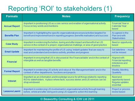 © Beaworthy Consulting & IDW Ltd 2011 Reporting ‘ROI’ to stakeholders (1) FormatsNotesFrequency Annual Report Important in positioning LIS as a core service.