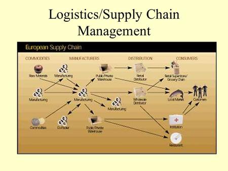 Logistics/Supply Chain Management