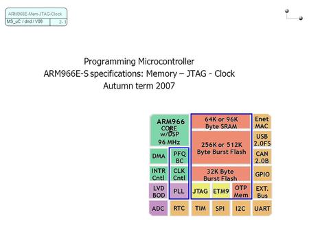 MS_uC / dnd / V08 2- 1 ARM966E-Mem-JTAG-Clock Programming Microcontroller ARM966E-S specifications: Memory – JTAG - Clock Autumn term 2007 32K Byte Burst.