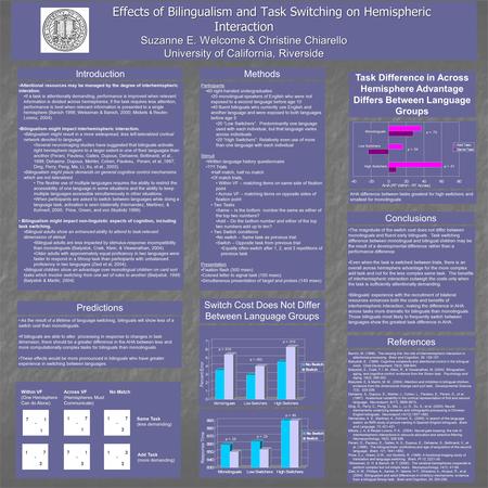 Effects of Bilingualism and Task Switching on Hemispheric Interaction Suzanne E. Welcome & Christine Chiarello University of California, Riverside Introduction.