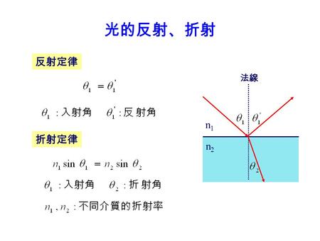 光的反射、折射 n1n1 n2n2 法線 反射定律 折射定律. 光的折射方向與介質疏密 n1n1 n2n2 法線 n1n1 n2n2 n1n1 n2n2 相同介質 密介質到疏介質 疏介質到密介質.