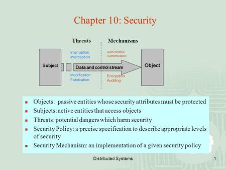 Chapter 10: Security Threats Mechanisms Subject Object