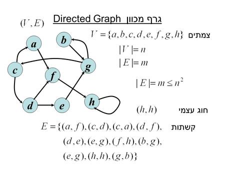 גרף מכוון Directed Graph a b c f g ed h צמתים חוג עצמי קשתות.