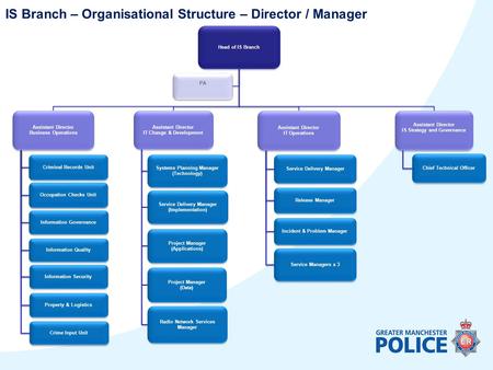 Head of IS Branch Assistant Director Business Operations Crime Input Unit Occupation Checks Unit Property & Logistics Information Governance Information.