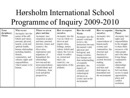 Hørsholm International School Programme of Inquiry