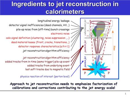 1 physics reaction of interest (parton level) lost soft tracks due to magnetic field added tracks from in-time (same trigger) pile-up event added tracks.