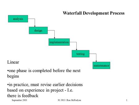 September 200391.3913 Ron McFadyen1 design analysis implementation testing maintenance Waterfall Development Process Linear one phase is completed before.