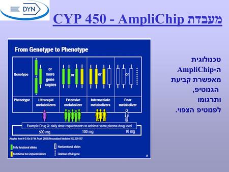 מעבדת CYP AmpliChip טכנולוגית ה-AmpliChip מאפשרת קביעת הגנוטיפ,