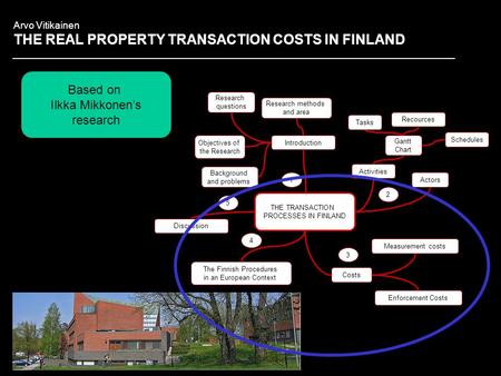 Arvo Vitikainen THE REAL PROPERTY TRANSACTION COSTS IN FINLAND Introduction Background and problems Research questions Research methods and area Objectives.