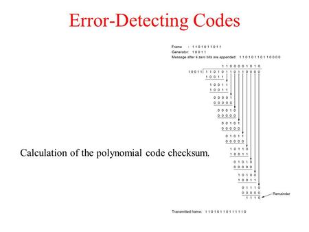 Error-Detecting Codes Calculation of the polynomial code checksum.