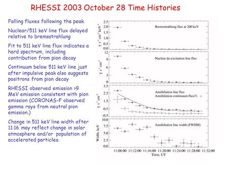 RHESSI 2003 October 28 Time Histories Falling fluxes following the peak Nuclear/511 keV line flux delayed relative to bremsstrahlung Fit to 511 keV line.