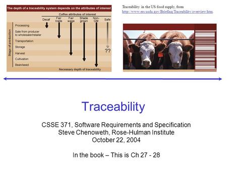 Traceability CSSE 371, Software Requirements and Specification Steve Chenoweth, Rose-Hulman Institute October 22, 2004 In the book – This is Ch 27 - 28.