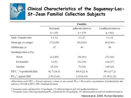 Clinical Characteristics of the Saguenay–Lac- St-Jean Familial Collection Subjects Families ProbandsAffected relativesUnaffected relatives n = 253n = 379n.