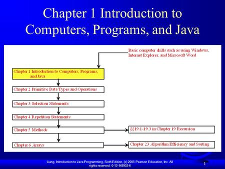 Liang, Introduction to Java Programming, Sixth Edition, (c) 2005 Pearson Education, Inc. All rights reserved. 0-13-148952-6 1 Chapter 1 Introduction to.
