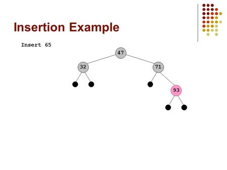 Insertion Example Insert 65 477132 93. Insertion Example Insert 65 47713265 93.