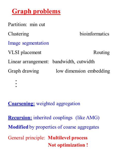 Graph problems Partition: min cut Clustering bioinformatics Image segmentation VLSI placement Routing Linear arrangement: bandwidth, cutwidth Graph drawing.