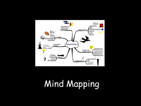 Mind Mapping. Mind Mapping Overview By the end of this lecture you should be able to: Define “mind mapping” Describe the main advantages of mind mapping.