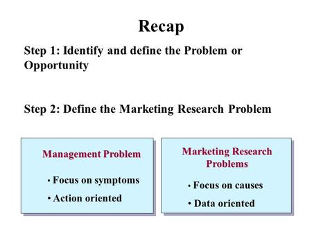 Recap Step 1: Identify and define the Problem or Opportunity