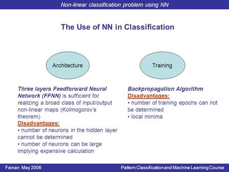 Non-linear classification problem using NN Fainan May 2006 Pattern Classification and Machine Learning Course Three layers Feedforward Neural Network (FFNN)