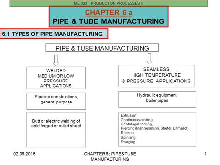 02.06.2015CHAPTER 6a PIPE&TUBE MANUFACTURING 1 CHAPTER 6 a PIPE & TUBE MANUFACTURING 6.1 TYPES OF PIPE MANUFACTURING ME 333 PRODUCTION PROCESSES II PIPE.
