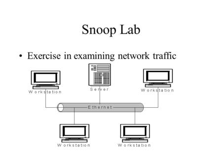 Snoop Lab Exercise in examining network traffic. Snoop Lab You will need, in advance, knowledge of: –TCP header format –IP header format –Ethernet address.