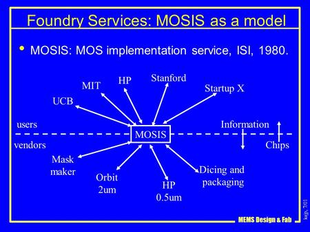 ksjp, 7/01 MEMS Design & Fab Foundry Services: MOSIS as a model MOSIS: MOS implementation service, ISI, 1980. UCB HP Stanford Startup X MIT users Mask.