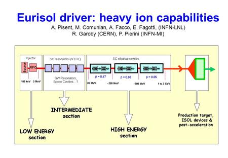 Eurisol driver: heavy ion capabilities A. Pisent, M. Comunian, A. Facco, E. Fagotti, (INFN-LNL) R. Garoby (CERN), P. Pierini (INFN-MI)