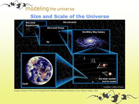 Size and Scale of the Universe Image courtesy of The Cosmic Perspective by Bennett, Donahue, Schneider, & Voit; Addison Wesley, 2002.