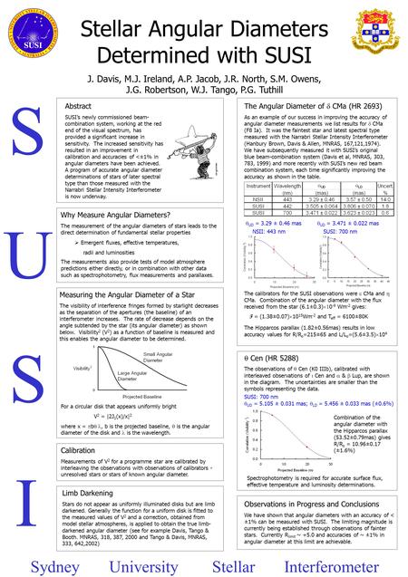 S U S I Stellar Angular Diameters Determined with SUSI J. Davis, M.J. Ireland, A.P. Jacob, J.R. North, S.M. Owens, J.G. Robertson, W.J. Tango, P.G. Tuthill.