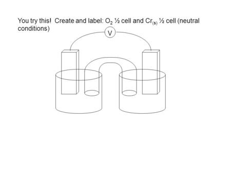 You try this! Create and label: O 2 ½ cell and Cr (s) ½ cell (neutral conditions) V __.