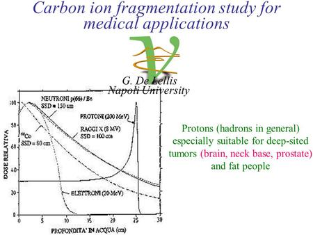 Carbon ion fragmentation study for medical applications Protons (hadrons in general) especially suitable for deep-sited tumors (brain, neck base, prostate)