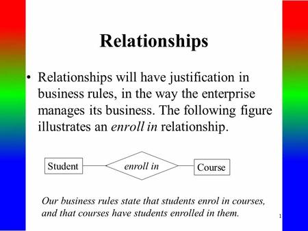 1 Relationships Relationships will have justification in business rules, in the way the enterprise manages its business. The following figure illustrates.