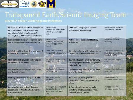 Transparent Earth/Seismic Imaging Team Steven D. Glaser, working group herdsman Towards the full Homestake Transparent Earth Observatory – installation.