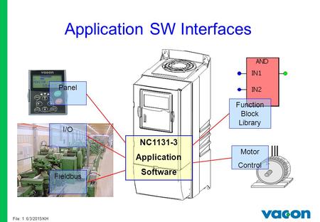 File: 1 6/3/2015/KH Application SW Interfaces I/O Fieldbus NC1131-3 Application Software Panel Function Block Library 3~ Motor Control.