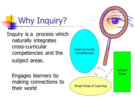 Why Inquiry? Inquiry is a process which naturally integrates cross-curricular competencies and the subject areas. Engages learners by making connections.