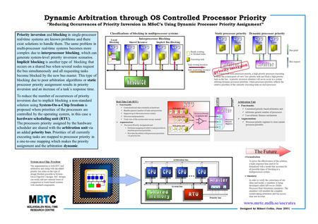 Designed by Mikael Collin, June 2001 Dynamic Arbitration through OS Controlled Processor Priority ” Reducing Occurrences of Priority Inversion in MSoC’s.