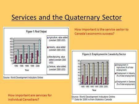 Services and the Quaternary Sector