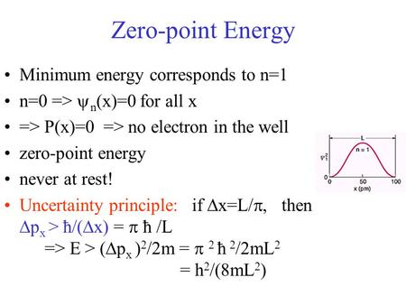 Zero-point Energy Minimum energy corresponds to n=1
