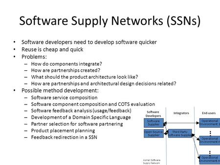 Software Supply Networks (SSNs) Software developers need to develop software quicker Reuse is cheap and quick Problems: – How do components integrate?