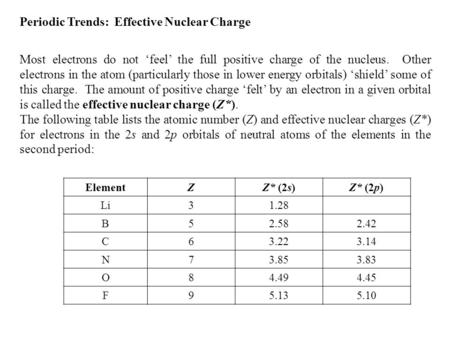 Most electrons do not ‘feel’ the full positive charge of the nucleus. Other electrons in the atom (particularly those in lower energy orbitals) ‘shield’