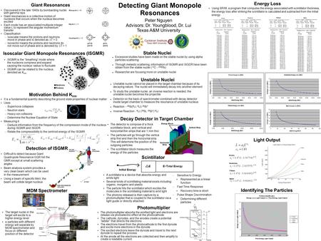Detecting Giant Monopole Resonances Peter Nguyen Advisors: Dr. Youngblood, Dr. Lui Texas A&M University Energy Loss Identifying The Particles Discovered.